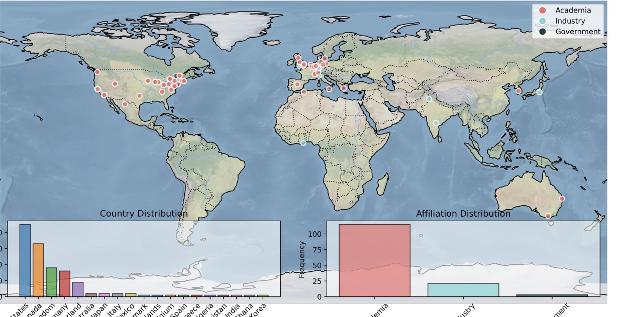 Figure from the Baird, Schenk et al. (2025) Bayesian optimization hackathon paper: participant demographics map