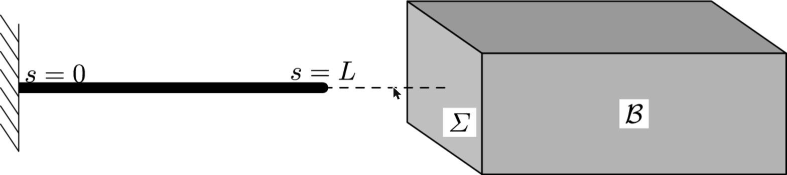 Schematic from the Romero & Schenk (2023) beams and continua paper